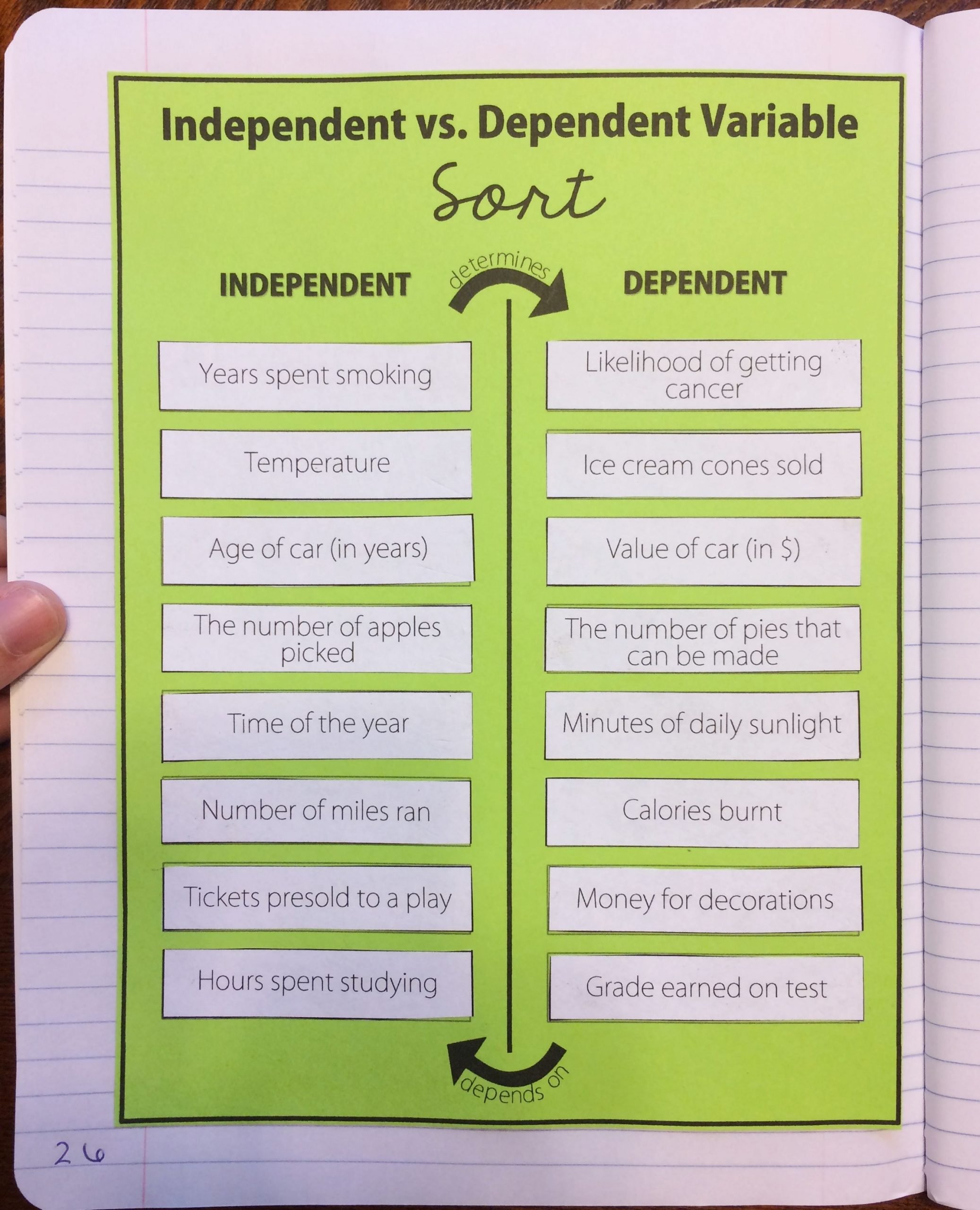 Independent vs. Dependent Variable Card Sort Activity for ...