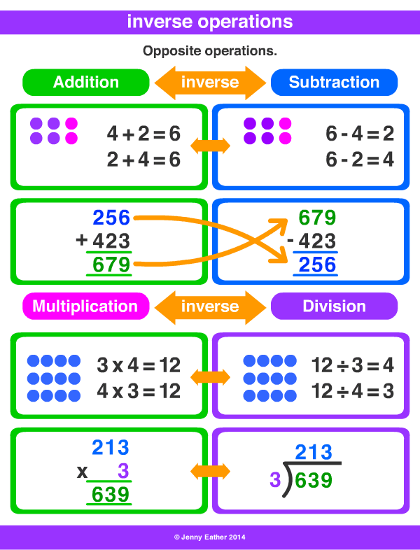 inverse operations ~ A Maths Dictionary for Kids Quick Reference by ...