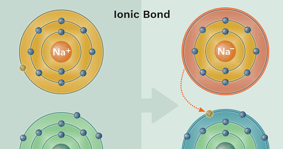 Ionic Bond Definition Chemistry Example