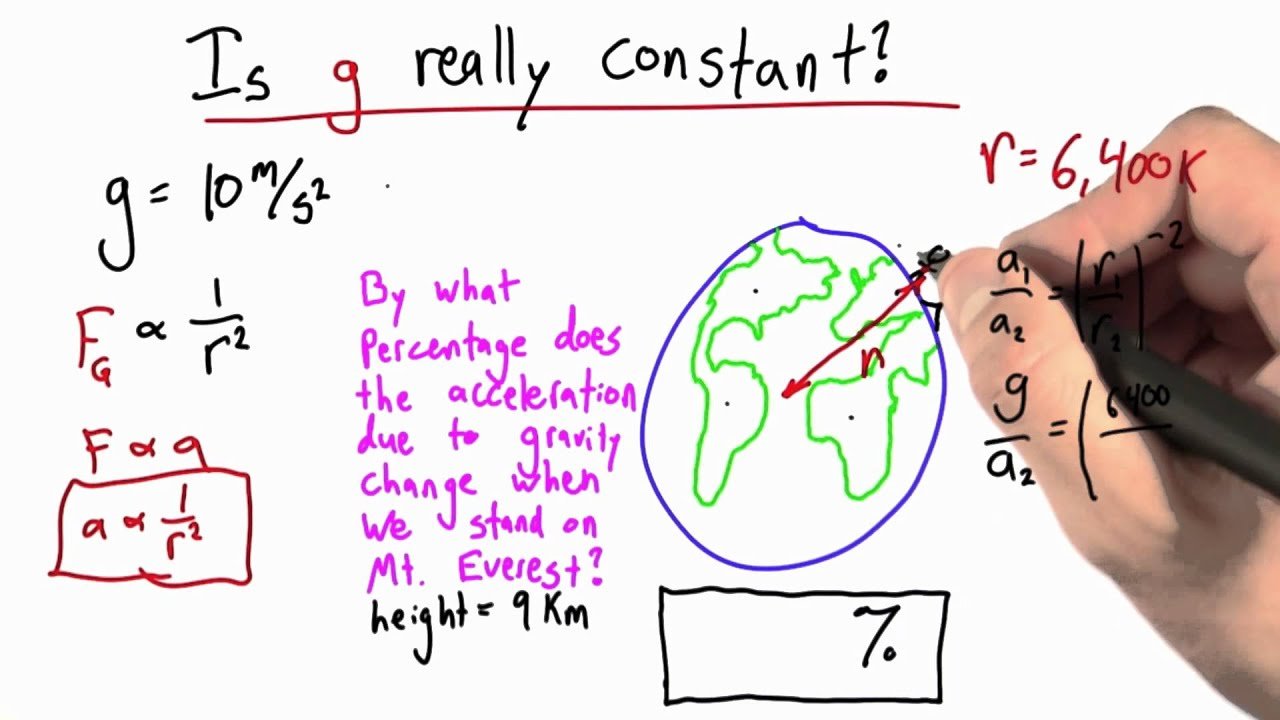 Is g Really Constant?