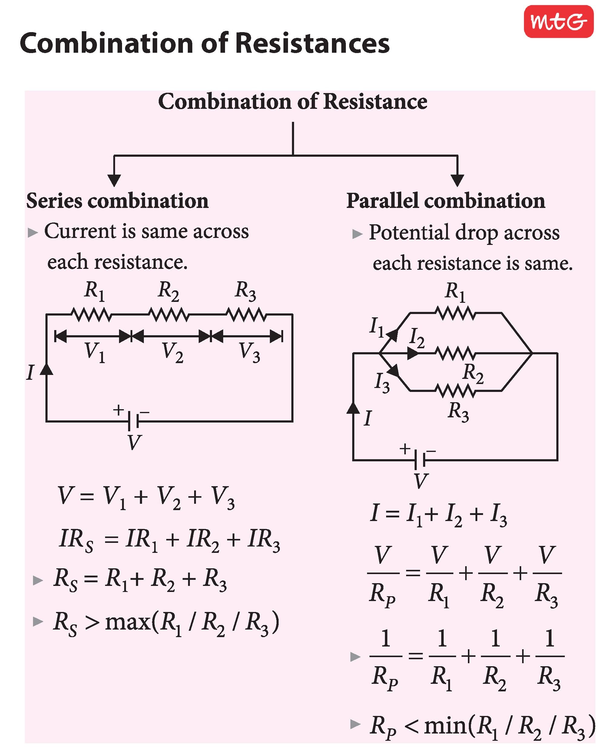 Know the rules for calculating the equivalent resistances in ...