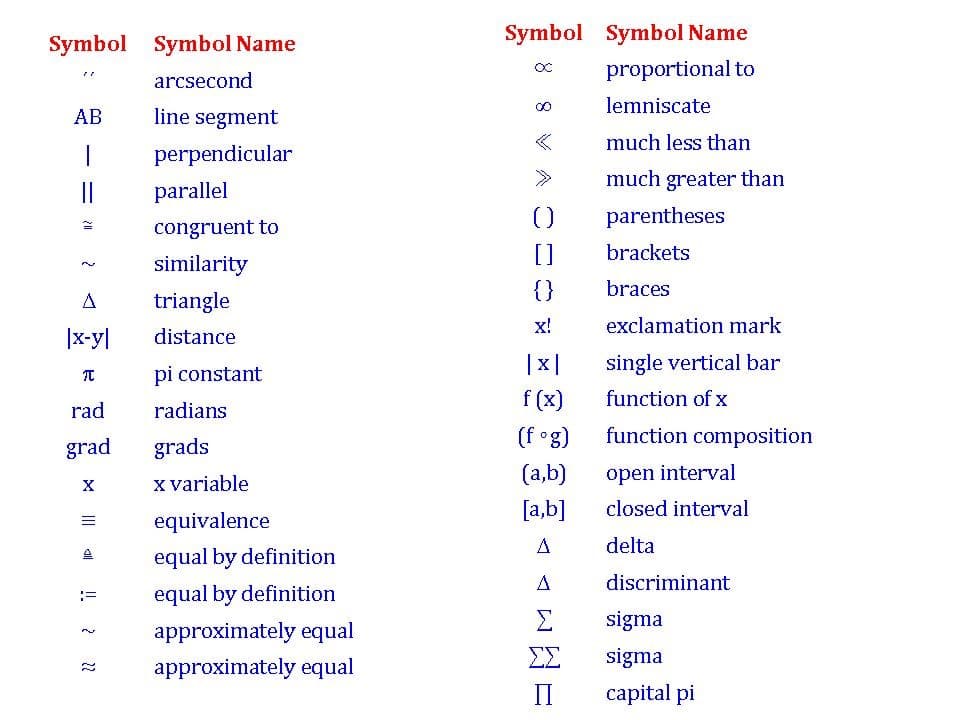 Learn New Things: All Mathematical Symbols Name List