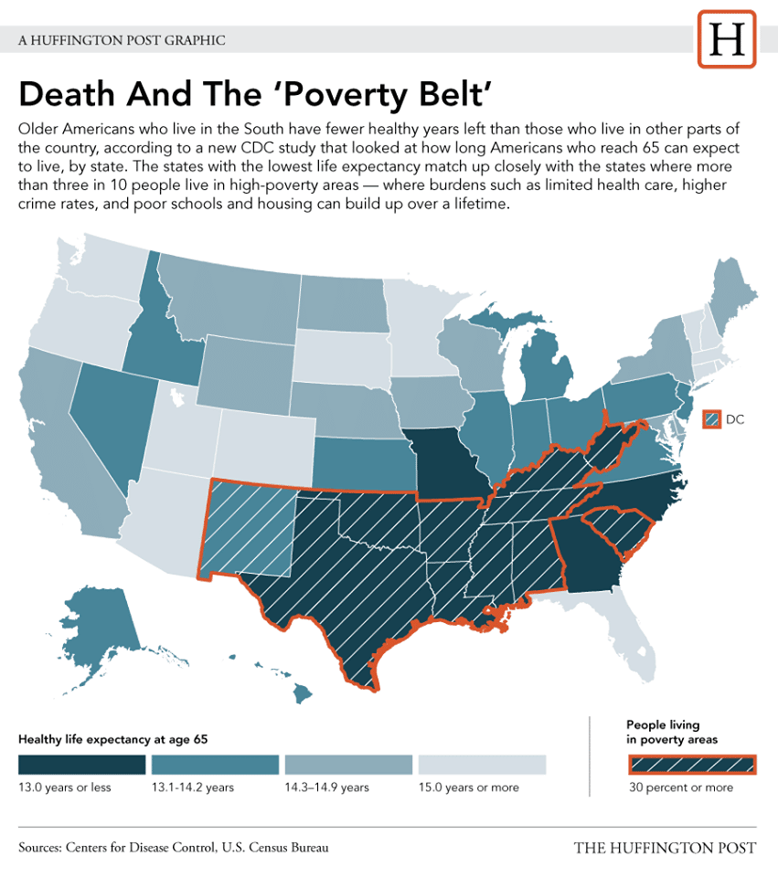 Life Expectancy and Poverty