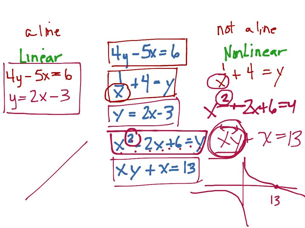 Linear vs non linear