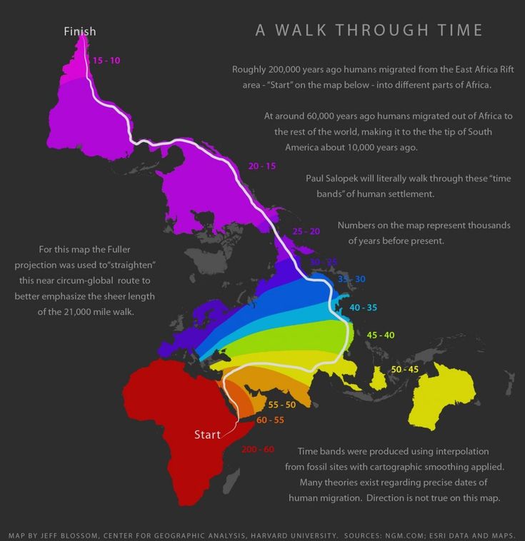 Maps of human migrations