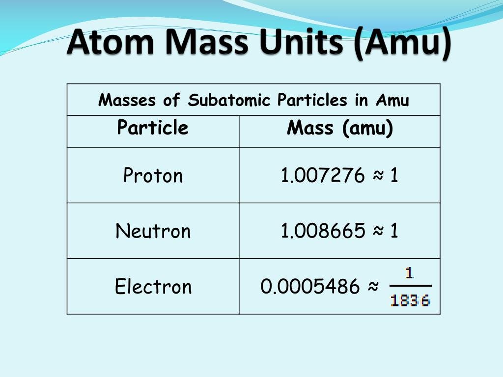 Mass Of Electron In Amu
