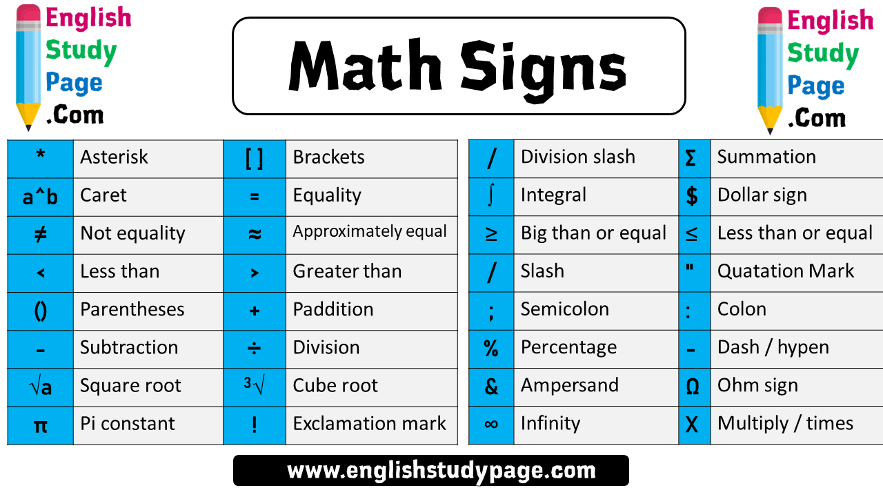 Math Signs and Definition
