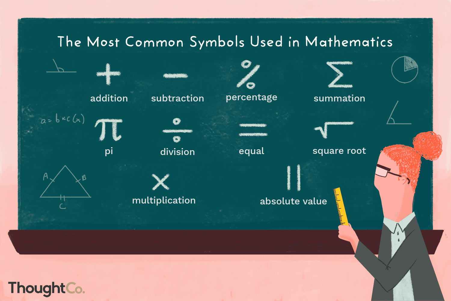 Math Symbols and What They Mean