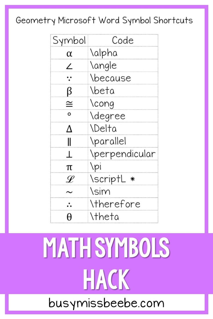 Math Symbols Hack