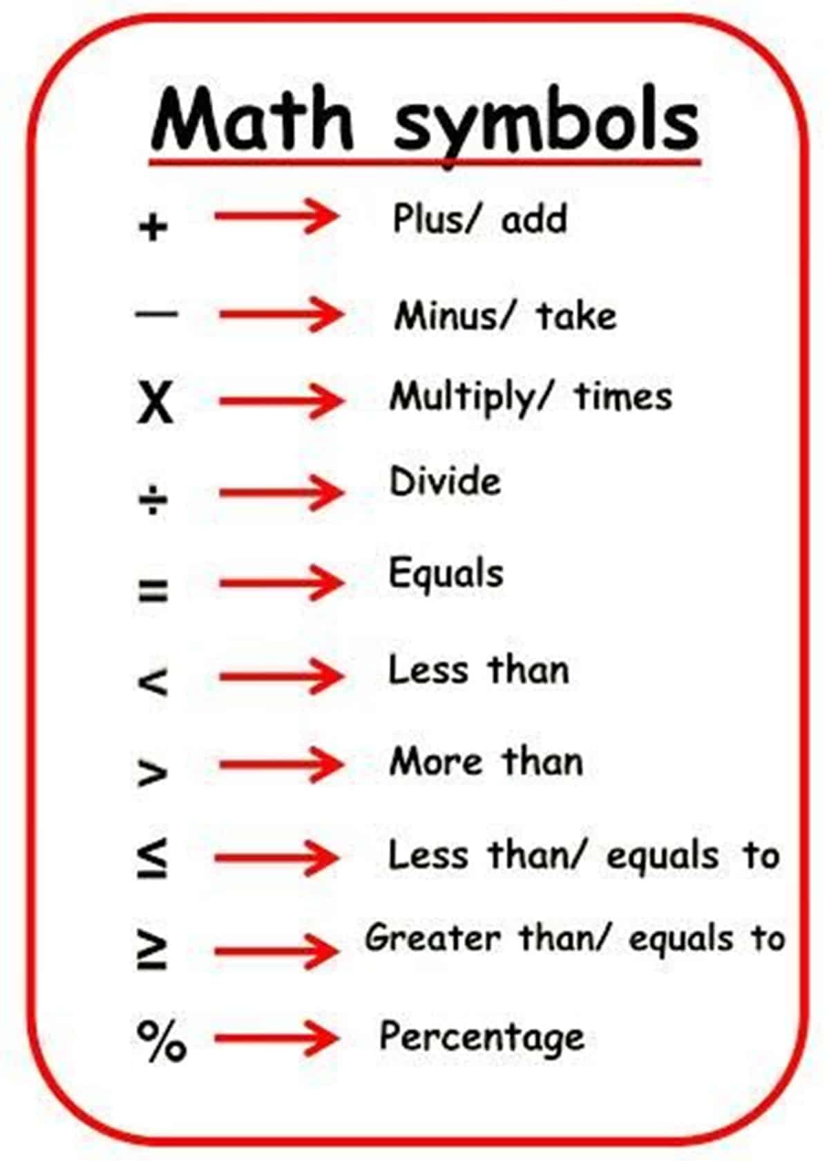Math symbols in English