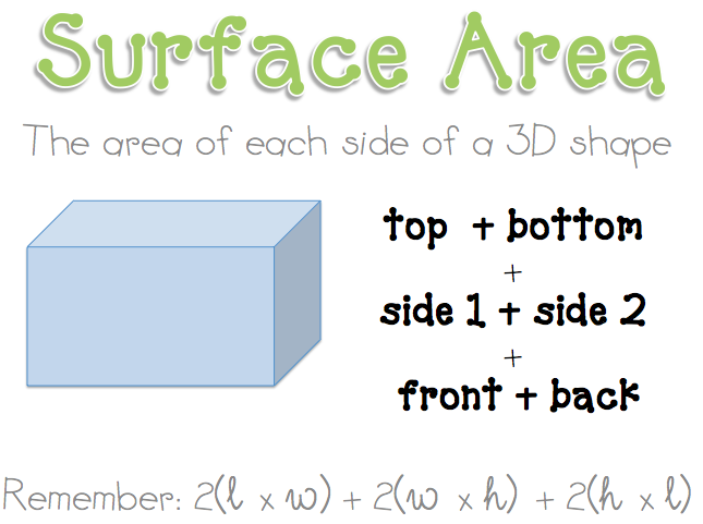 Math with Mrs. D: Volume and Surface Area using Nets