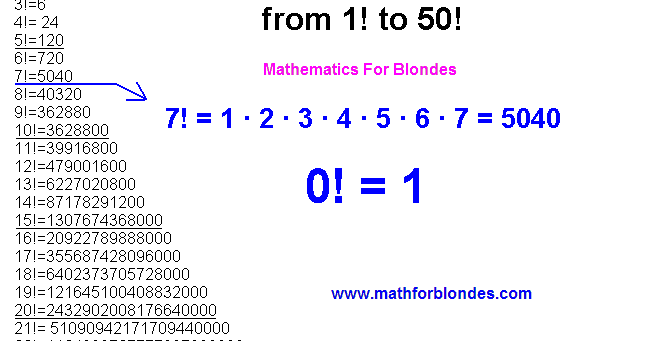 Mathematics For Blondes: Factorial