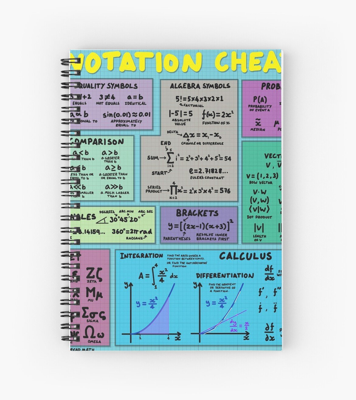 " Mathematics Notation Cheat Sheet"  Spiral Notebooks by ...