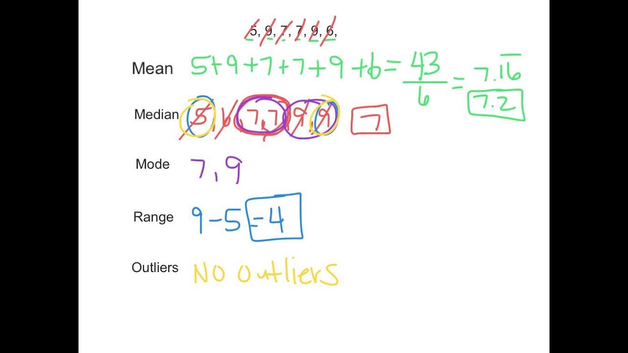 mean, median, mode, range, and outliers