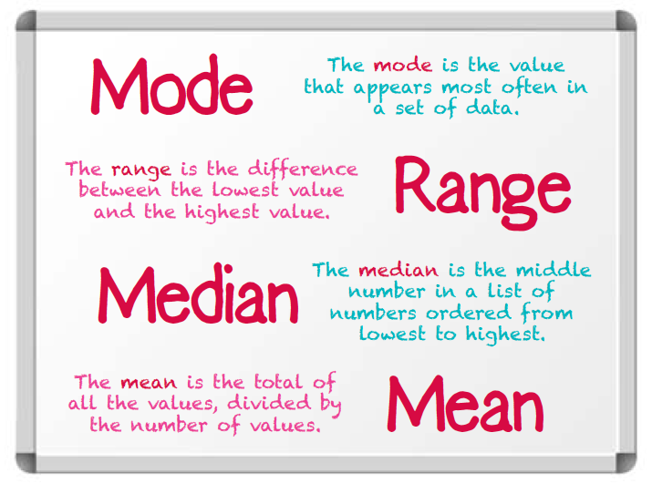 Mean, Mode, Median, Range (M,M,M,R)