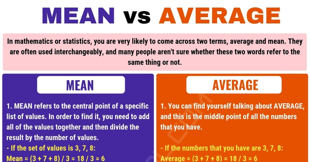 MEAN vs AVERAGE: Interesting Difference between Average vs ...