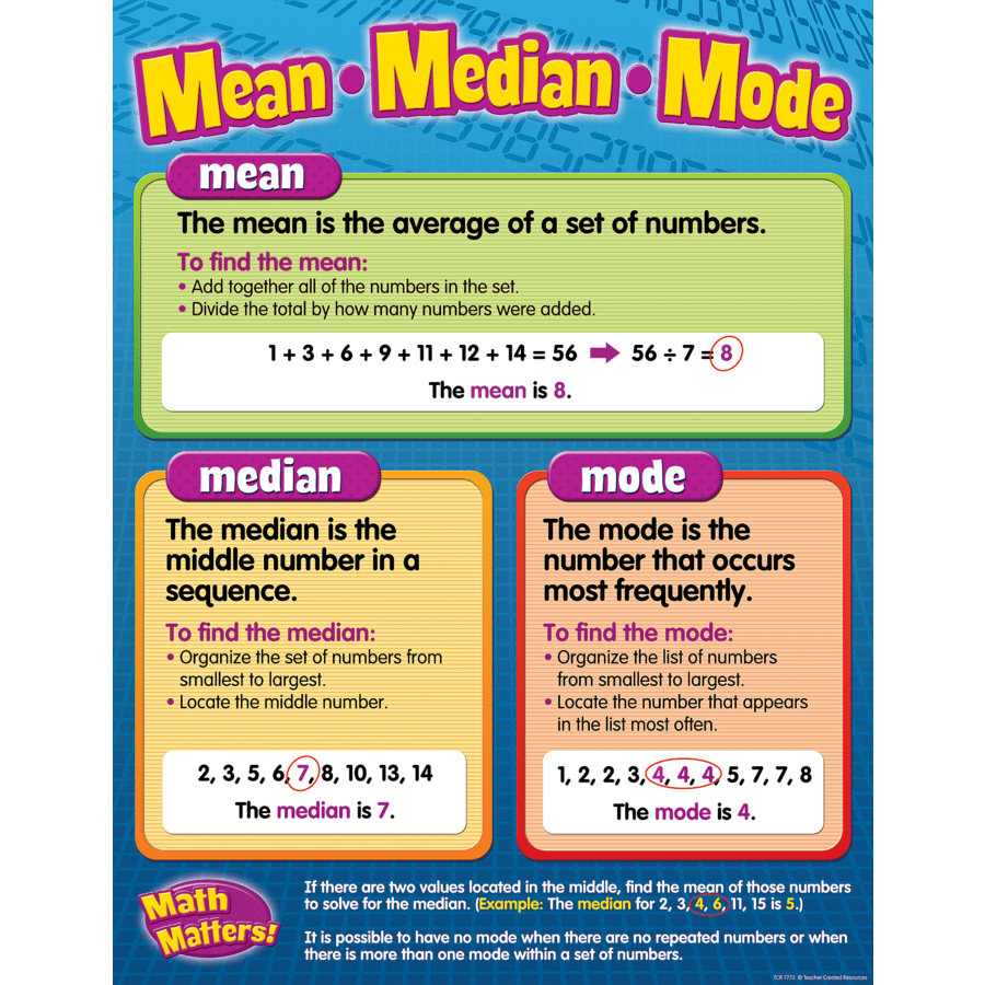Mean/Median/Mode Chart
