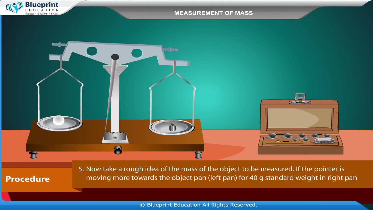 Measurement of mass