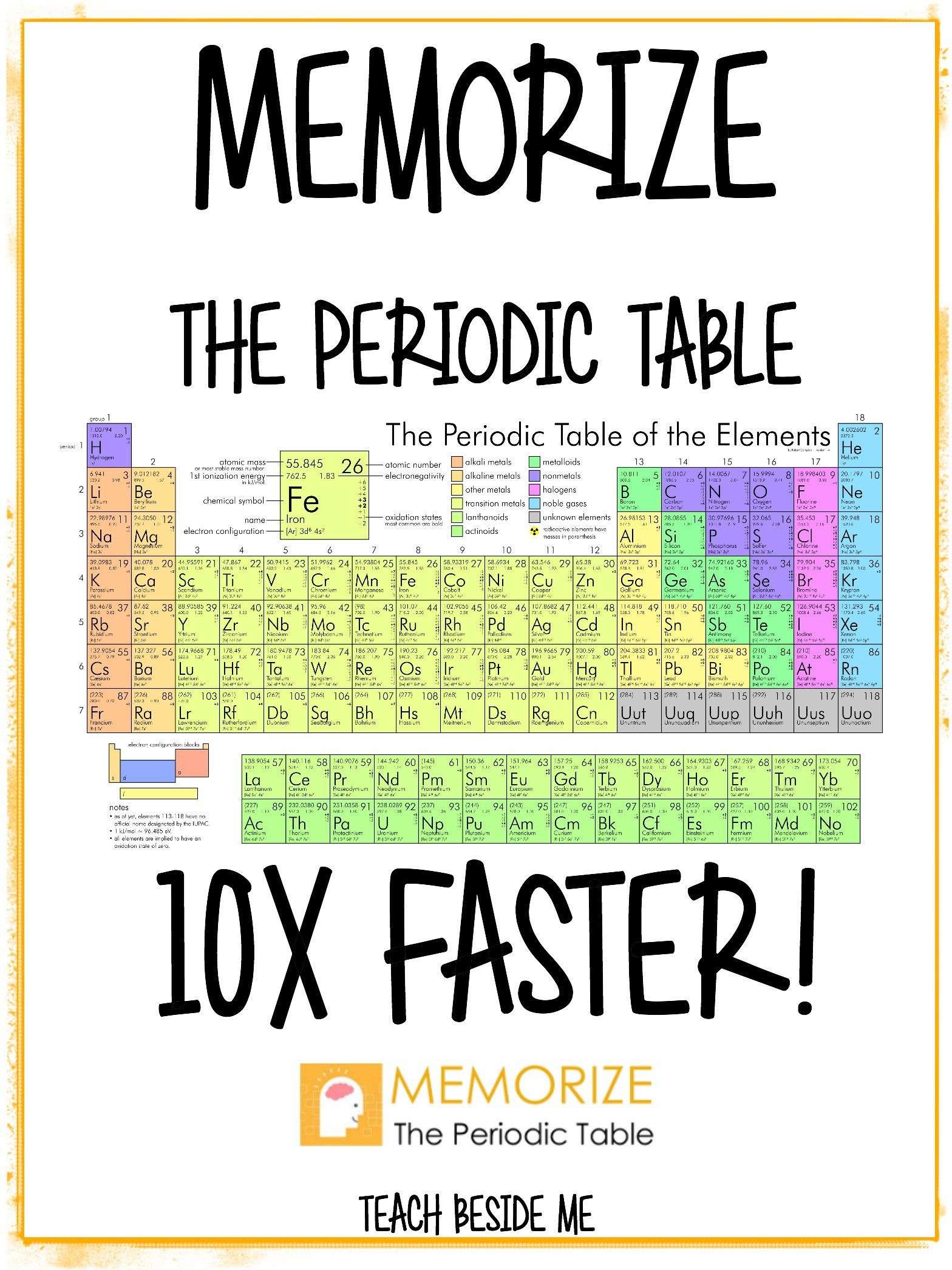 Memorize the Periodic Table