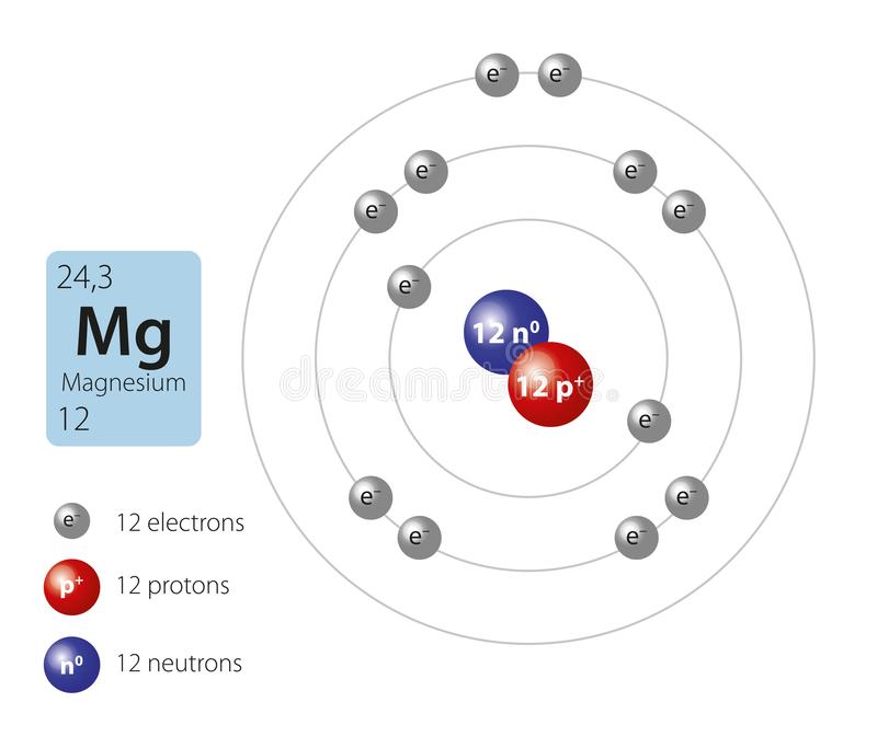 Model of magnesium atom stock vector. Illustration of mass