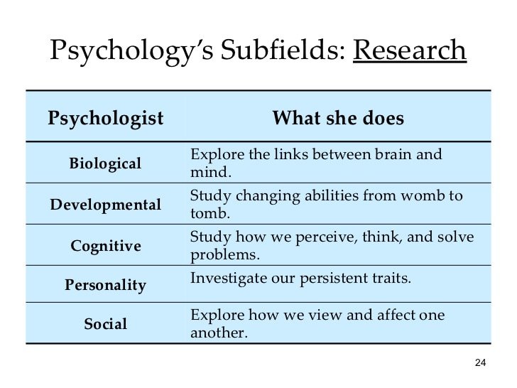 Module 1 the history and scope of psychology