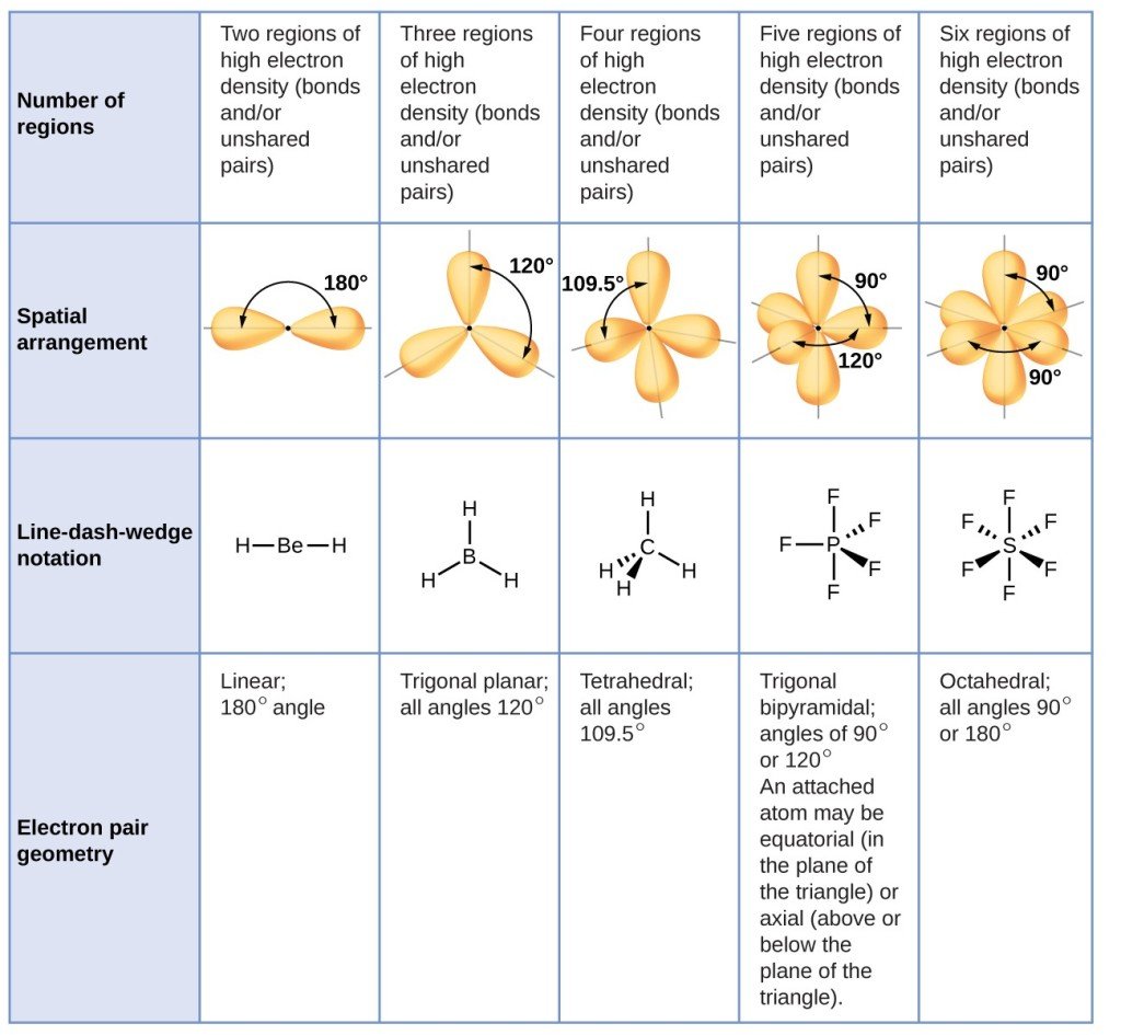 Molecular Structure and Polarity