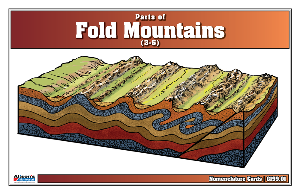 Montessori Materials: Parts of Fold Mountains Nomenclature Cards (3