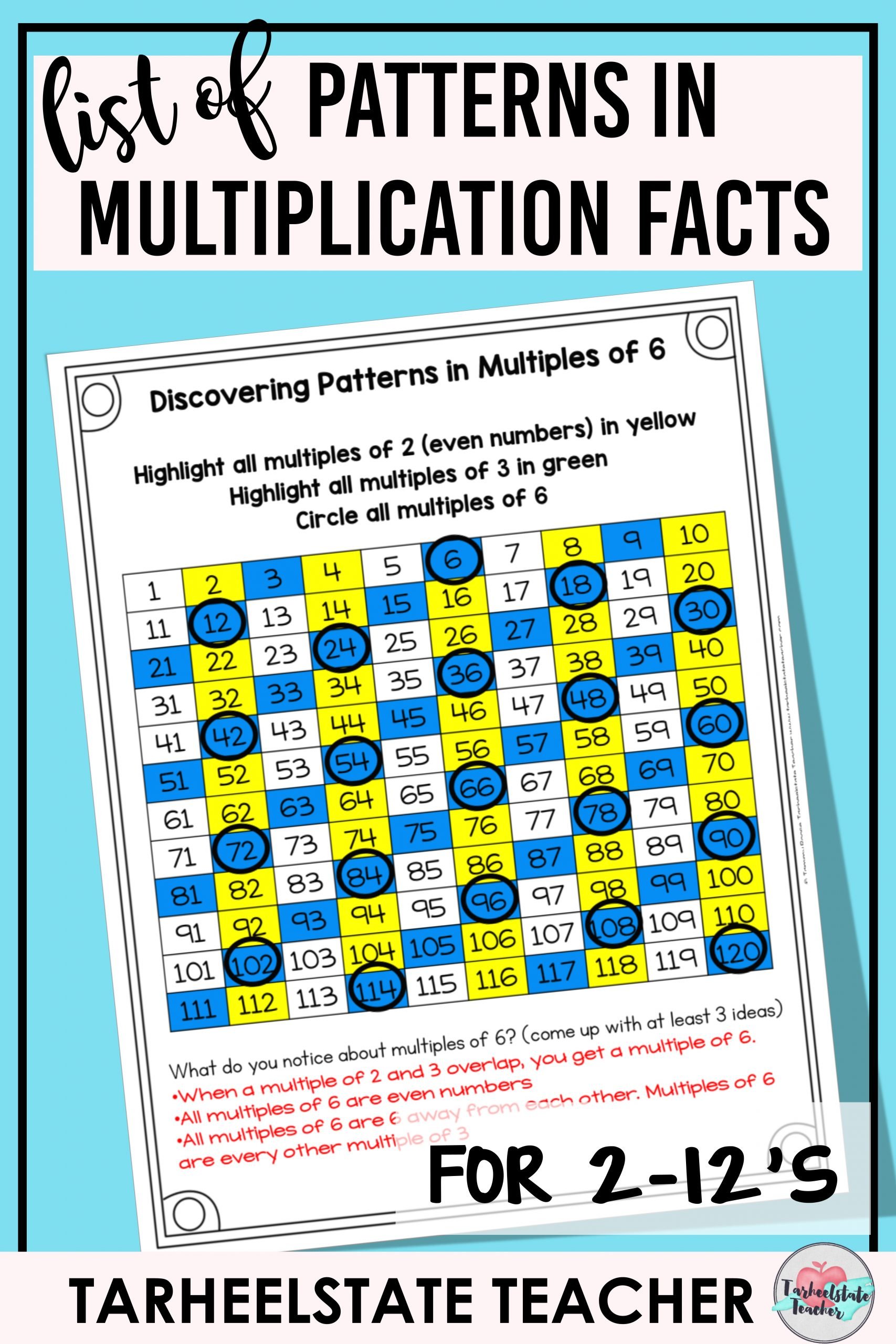 Multiplication Patterns in Times Tables  Tarheelstate ...