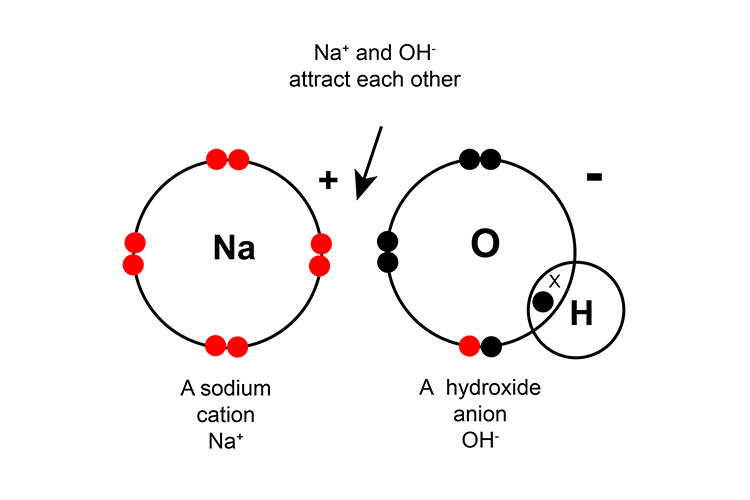 Naoh Ionic Or Covalent