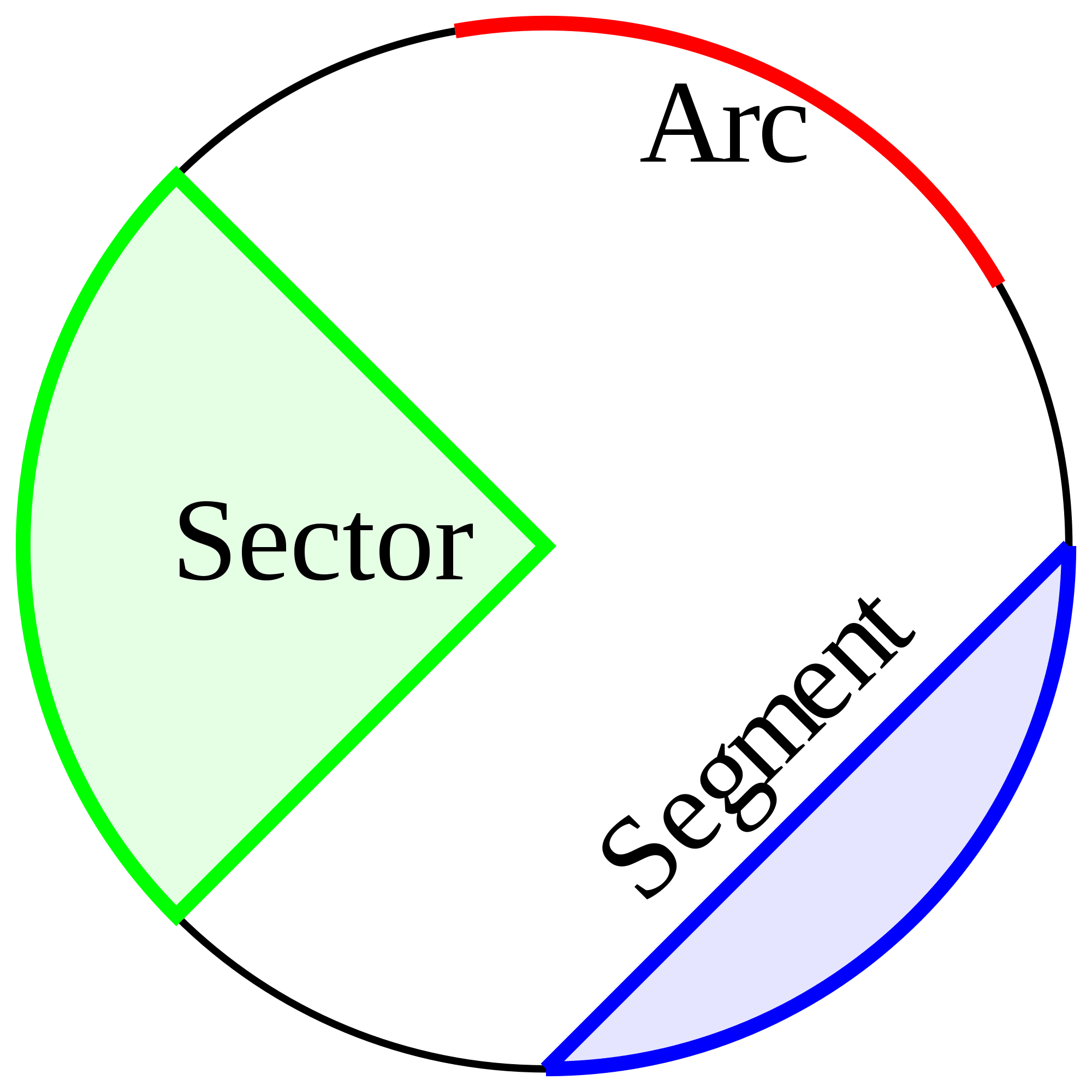 New SAT Math: Circle Arc Length