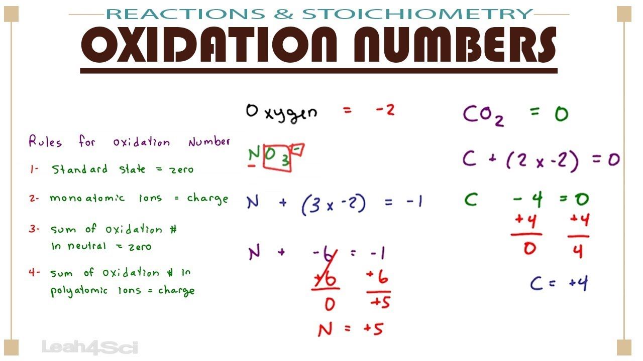 New Video: How to Calculate Oxidation Numbers in #MCAT ...