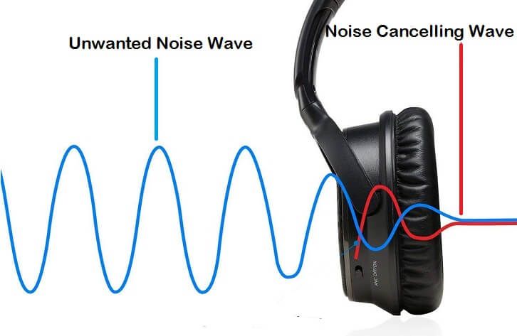 Noise Cancelling VS Noise Isolating Which is Better ...