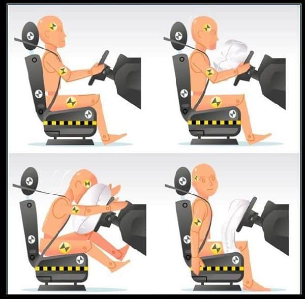 Notes about most important safety devices: airbags &  seatbelts ...