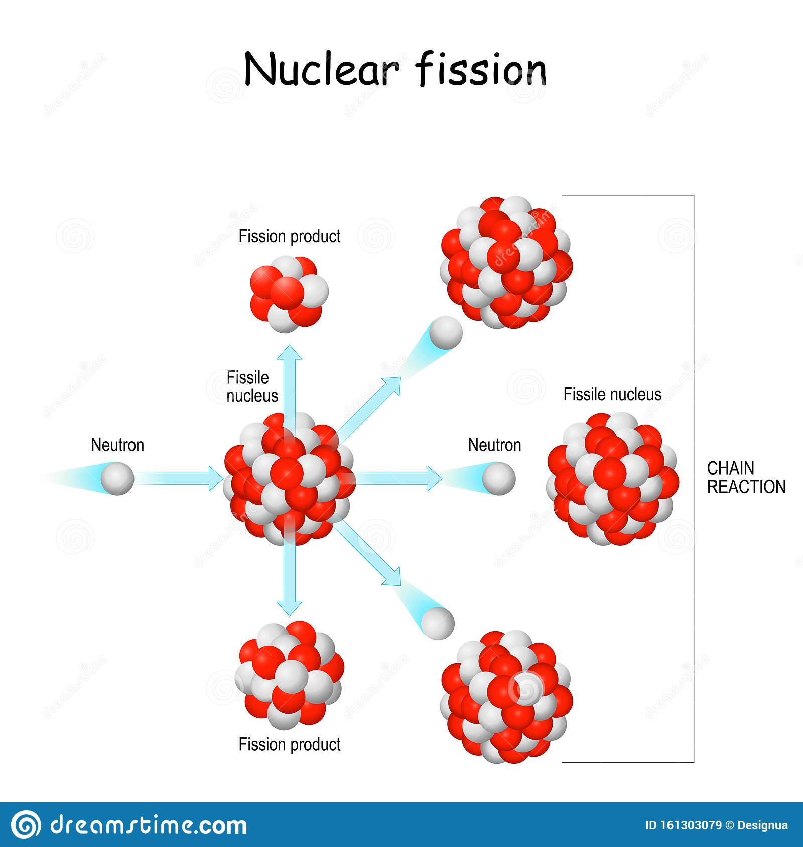 Nuclear Fission. Process In Which The Nucleus Of Atom Splits Into ...