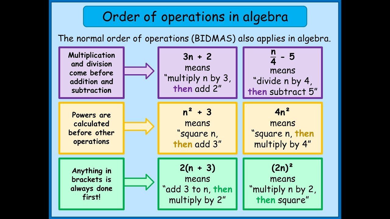 Order of operations (BIDMAS) in algebra