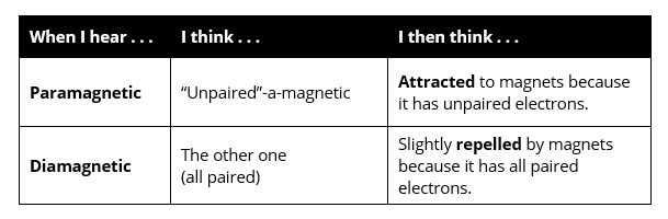 Paramagnetic vs. Diamagnetic
