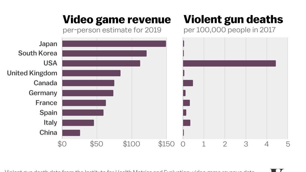 Petition · Make Whiny Congressmen Play Violent Video games ...
