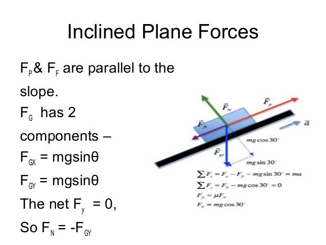 Physics 504 chapter 12 &  13 different types of forces