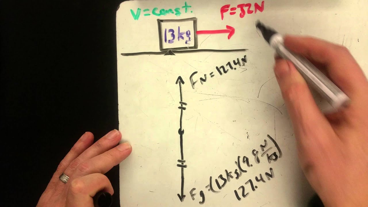 Physics: Forces on a block at constant velocity