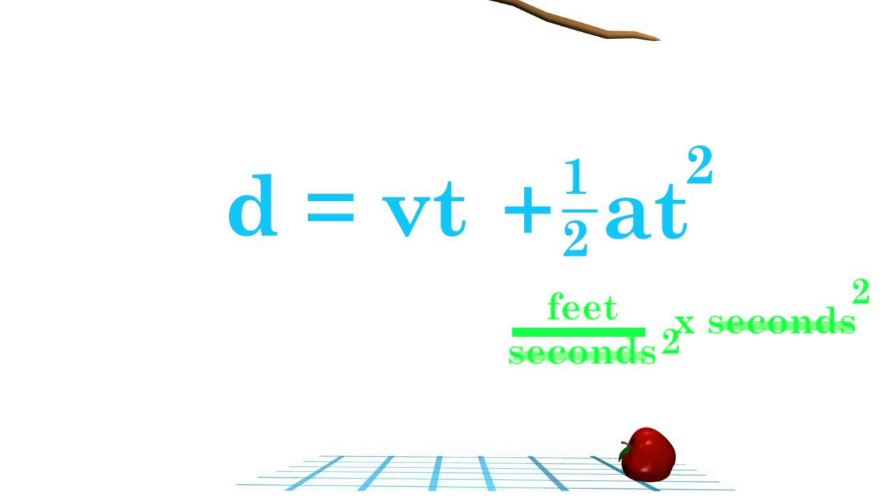 Physics: The Distance Formula