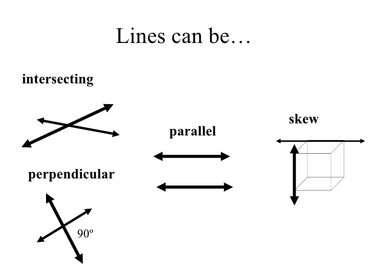 Pointslinesplanesrays, segments and parallel ...