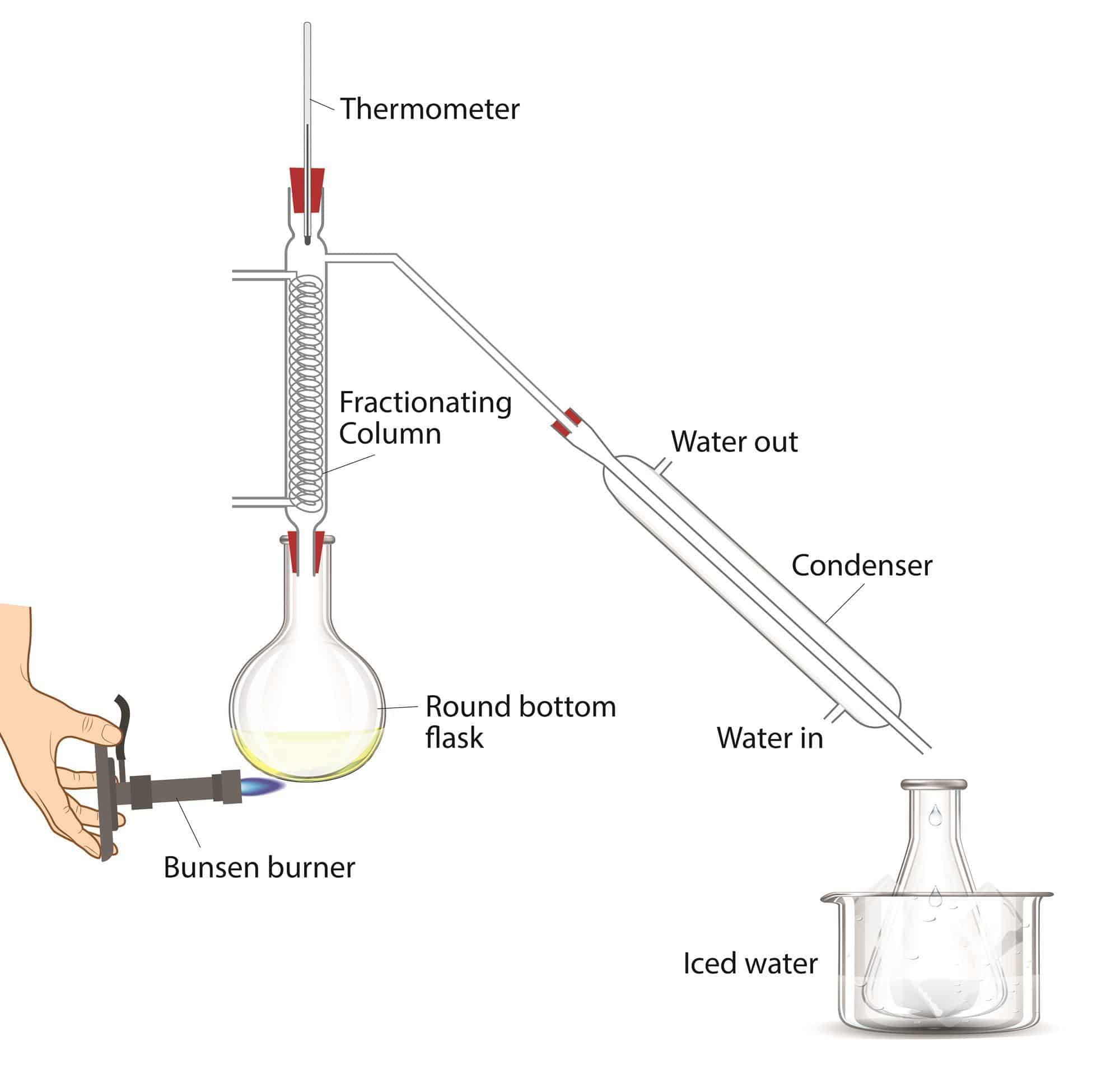 Practical distillation