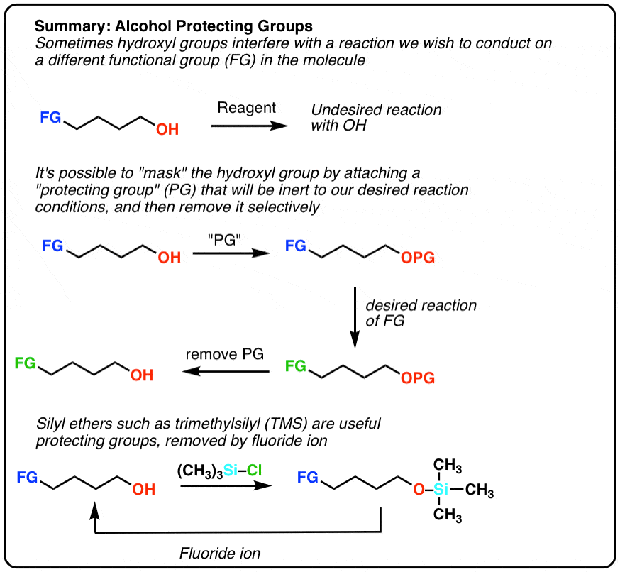 Protecting Groups For Alcohols  Master Organic Chemistry