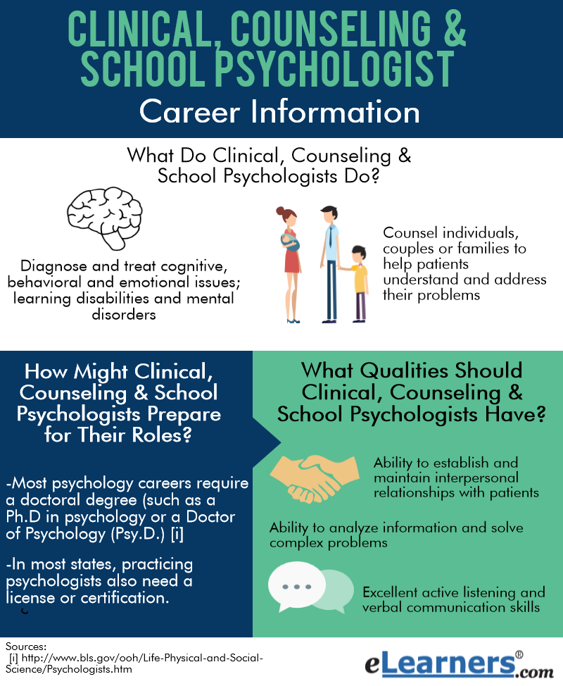 Psychologist Career Information