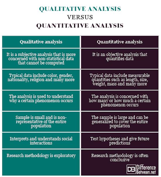 Qualitative Analysis and Quantitative Analysis ...