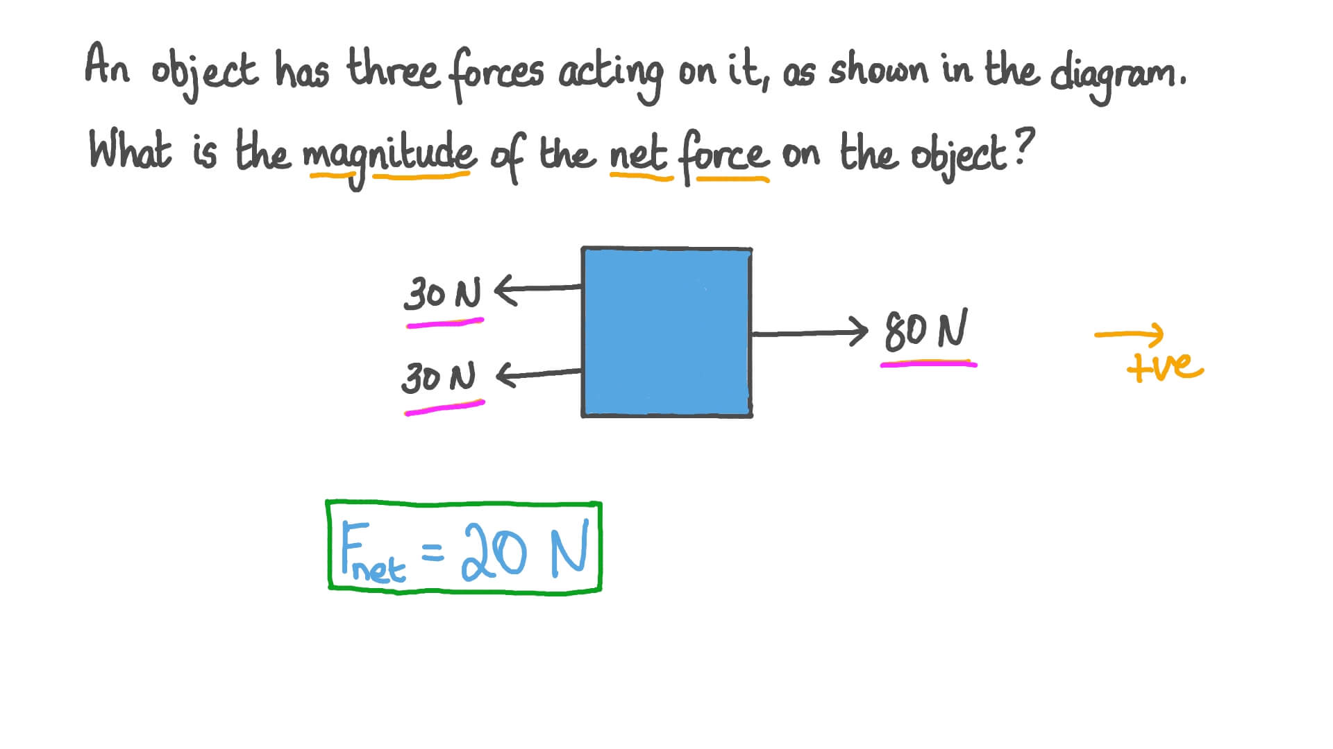 Question Video: Calculating the Net Force Acting on an ...