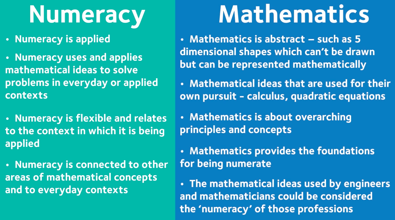 Reflect on the difference between mathematics and numeracy ...