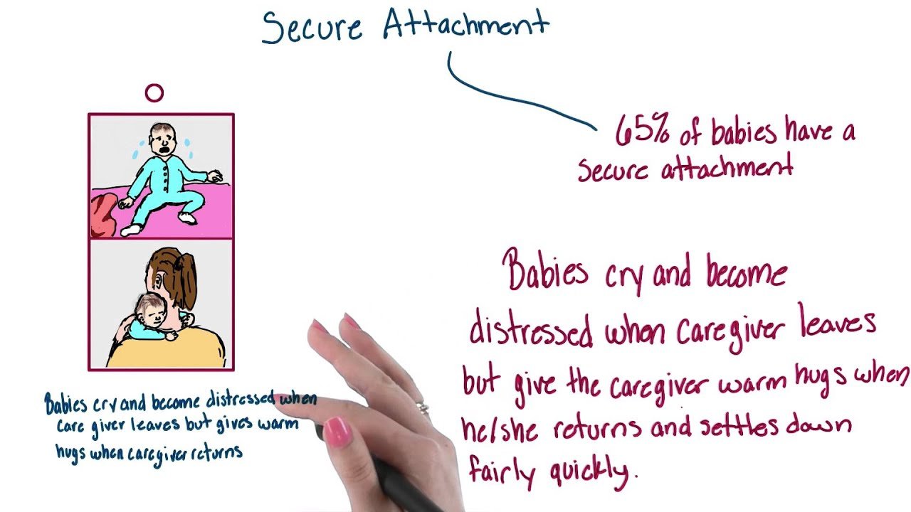 Secure attachment