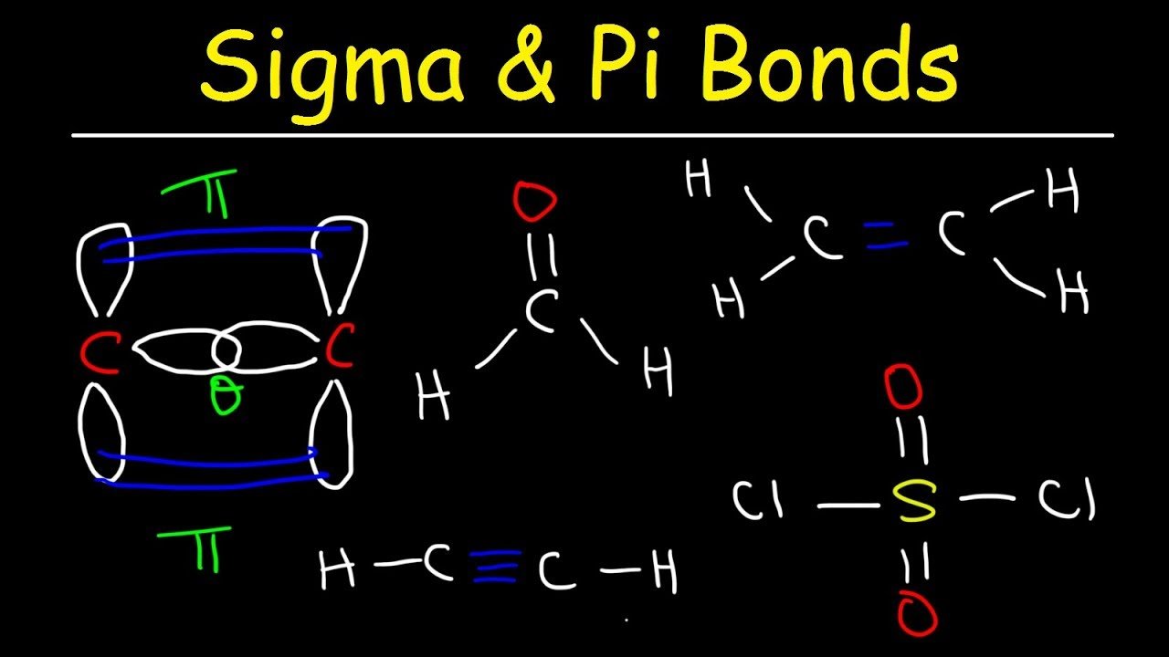Sigma and Pi Bonds Explained, Basic Introduction ...