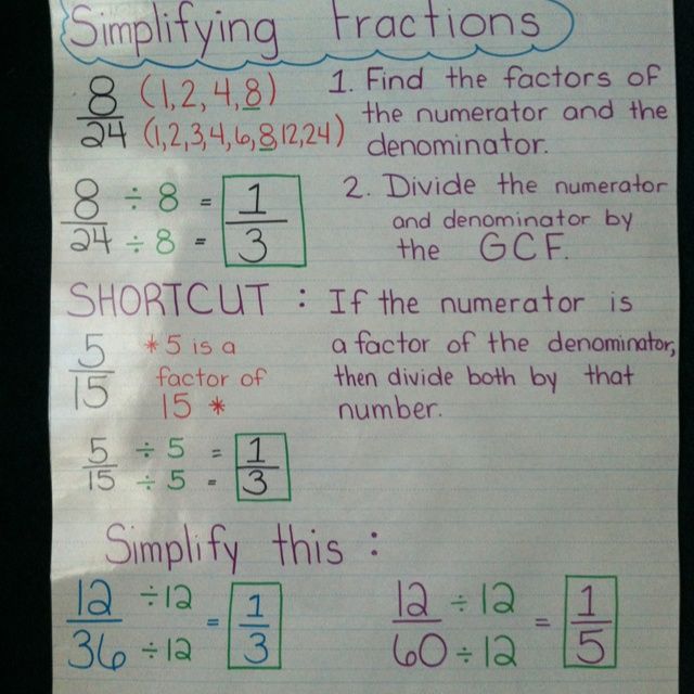 Simplifying fractions anchor chart, 7th grade math, Education math